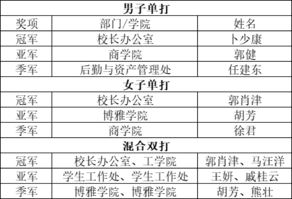 伟德体育