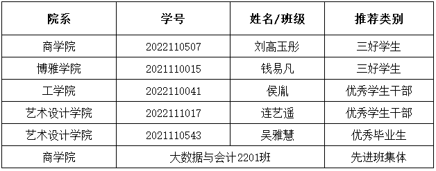 伟德体育