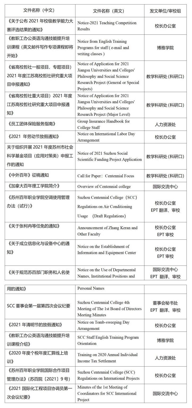 伟德体育