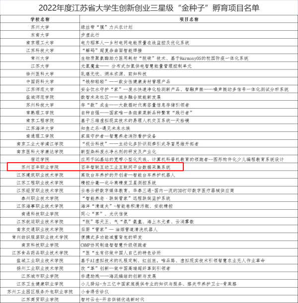 伟德体育