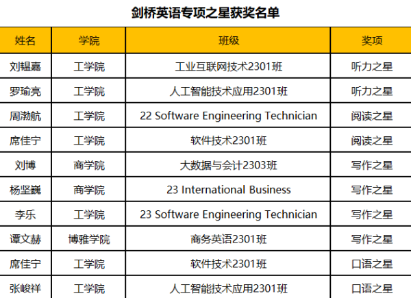 伟德体育