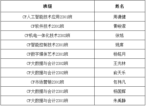 伟德体育